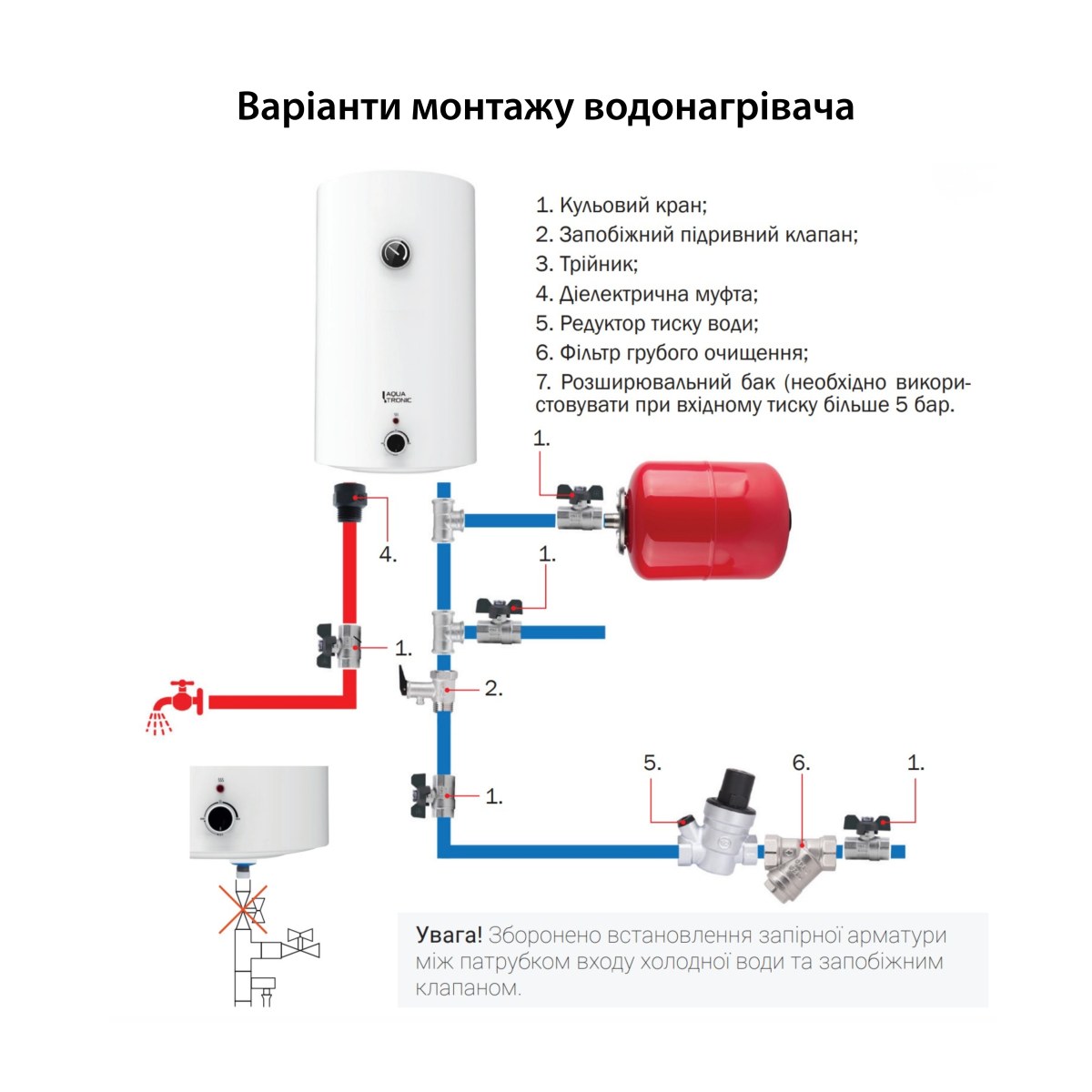 Бойлер Aquatronic Round D503820 B4 50 л с сухим ТЭНом 2,0 кВт, электрический, белый