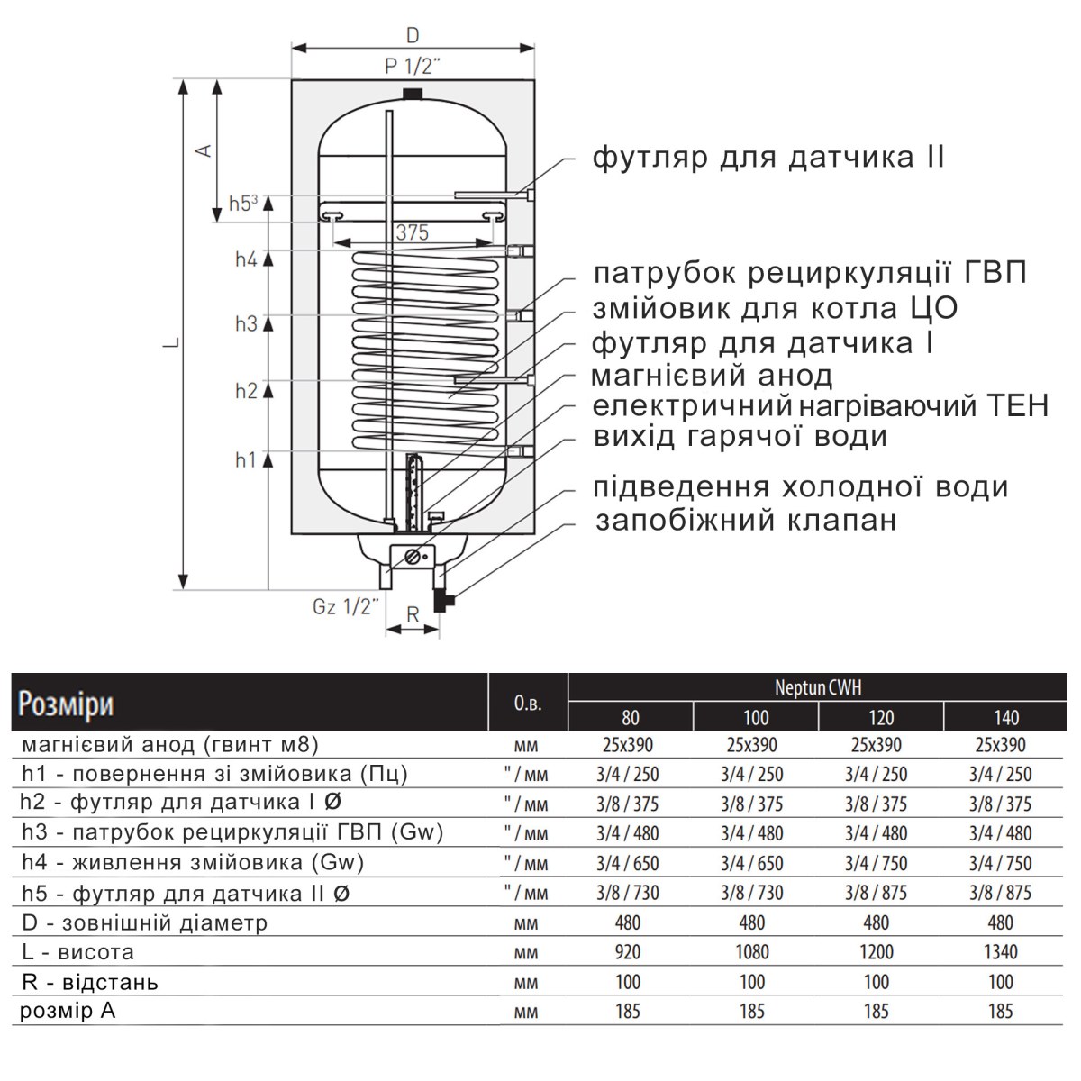 Бойлер Thermo Alliance Neptun CWH 10048 8S R комбинированный 100 л с мокрым ТЭНом 1,5 кВт, вертикальный, правый
