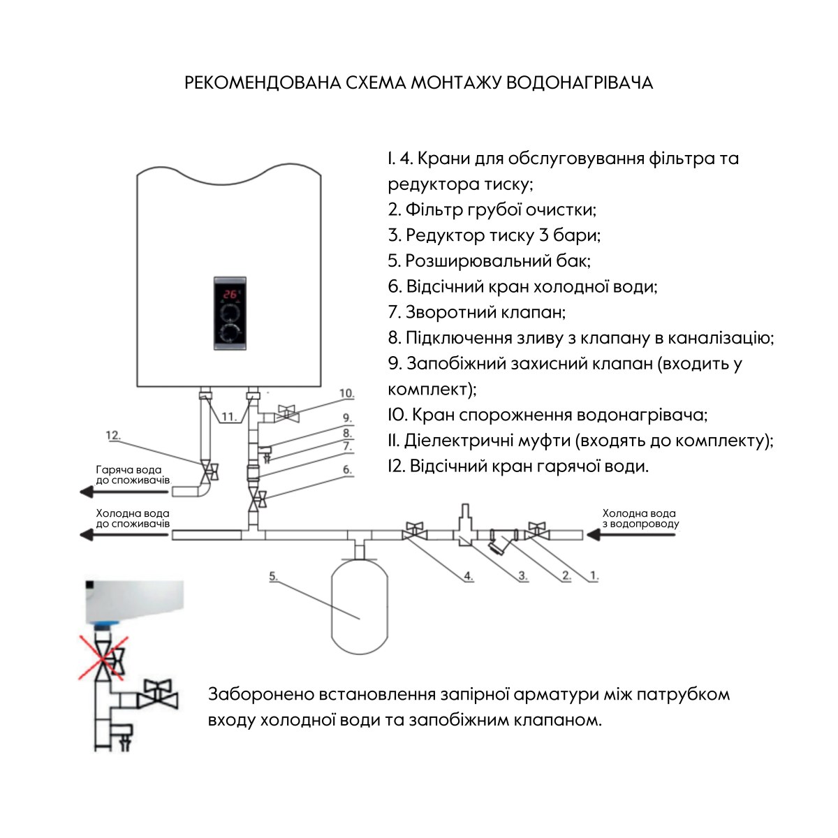 Бойлер Thermo Alliance DT100V20GPD2 плоский 100 л с мокрым ТЭНом 2,0 кВт, вертикальный, белый