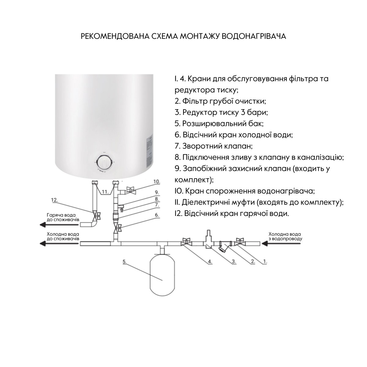 Бойлер Thermo Alliance D30VH15Q1 30 л с мокрым ТЭНом 1,5 кВт, электрический, белый