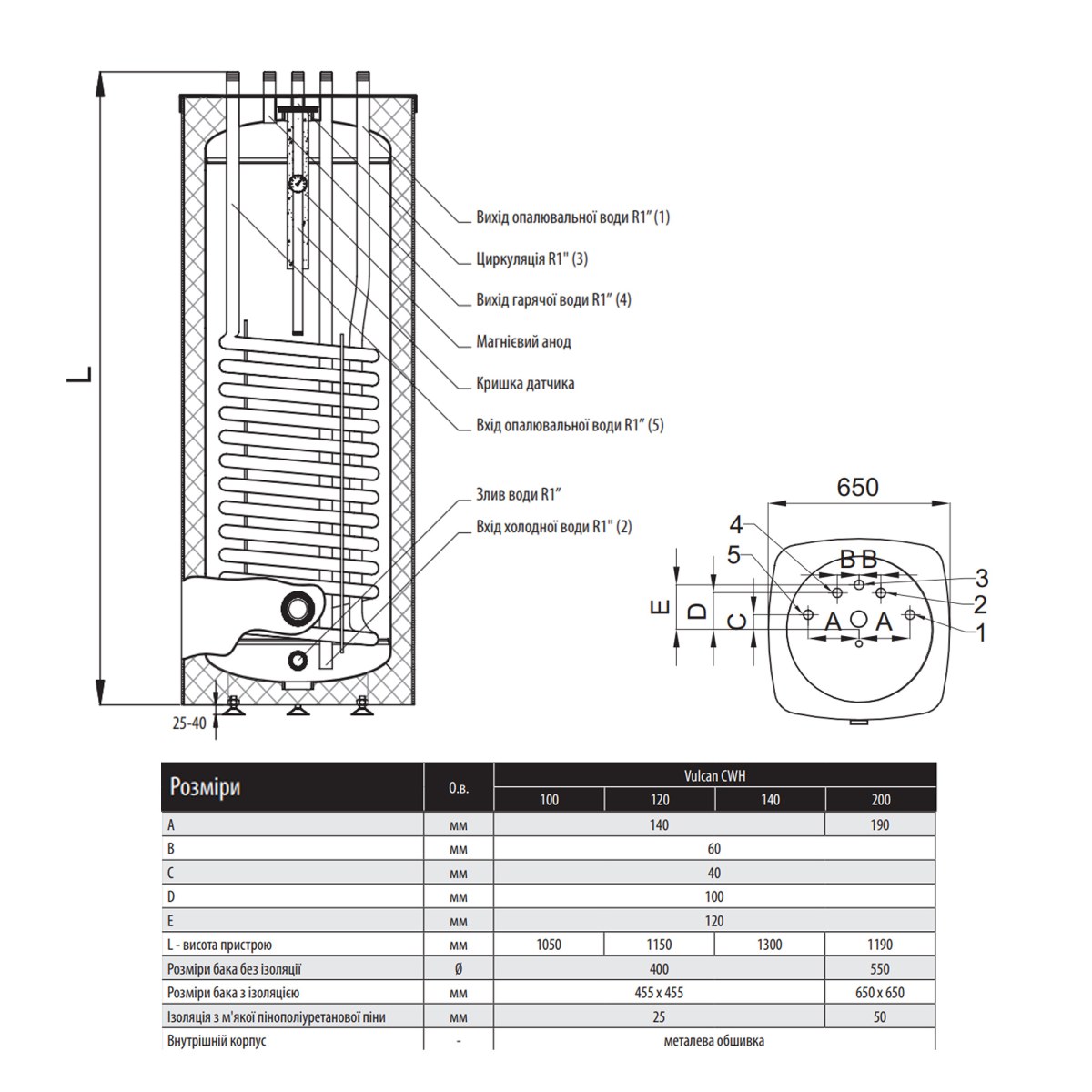 Бойлер Thermo Alliance Vulcan CWH 20065 10S F косвенного нагрева 200 л напольный, вертикальный