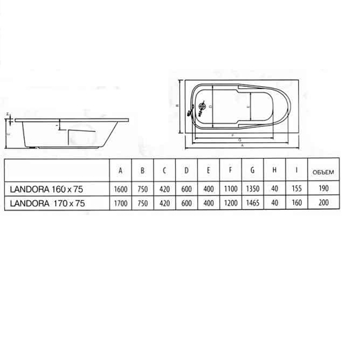 Ванна Koller Pool Landora акриловая 160х75 прямоугольная