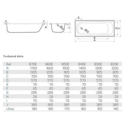 Ванна стальная BLB Europa 120x70 см прямоугольная белая
